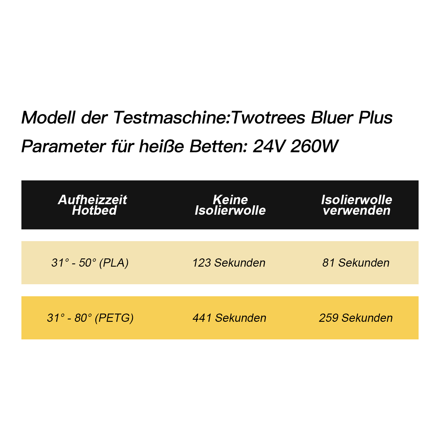 3D-Drucker-Heizbett-Isolierwat – 3D Printing Guide Bewertung und Preis